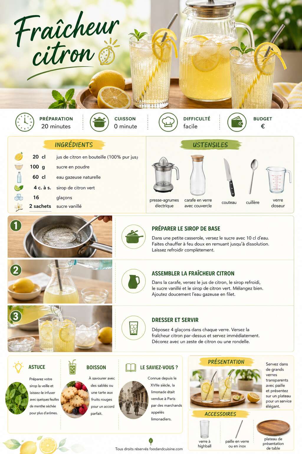 Fiche recette Fra&icirc;cheur citron : recette rafra&icirc;chissante et facile