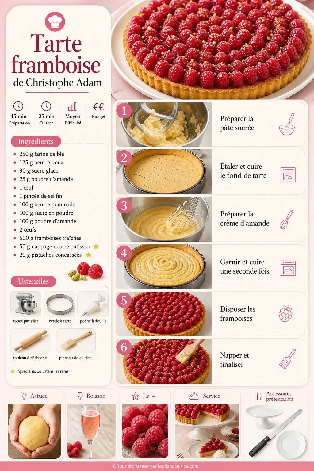 Fiche recette Recette de la tarte framboise de Christophe Adam
