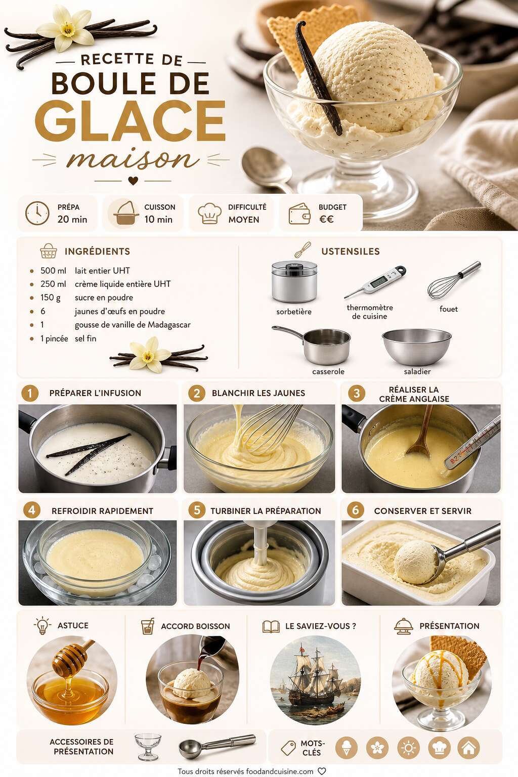 Fiche recette Recette de boule de glace maison Fiche recette Recette de boule de glace maison