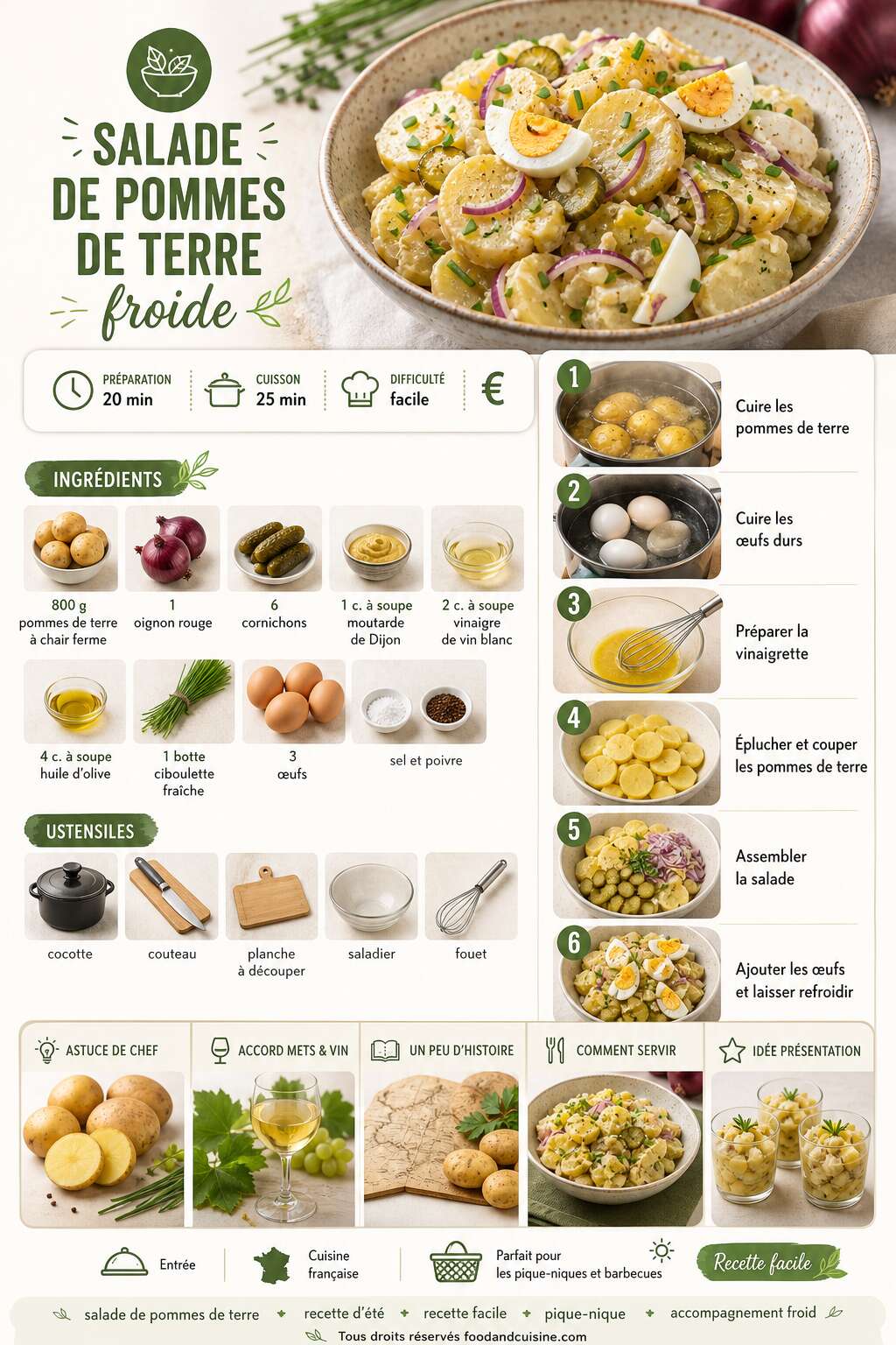Fiche recette Recette simple de salade de pommes de terre froide