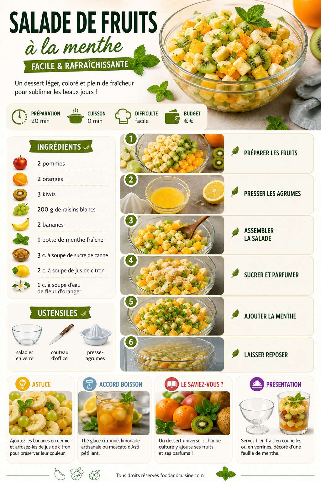 Fiche recette Salade de fruits &agrave; la menthe facile : recette rafra&icirc;chissante