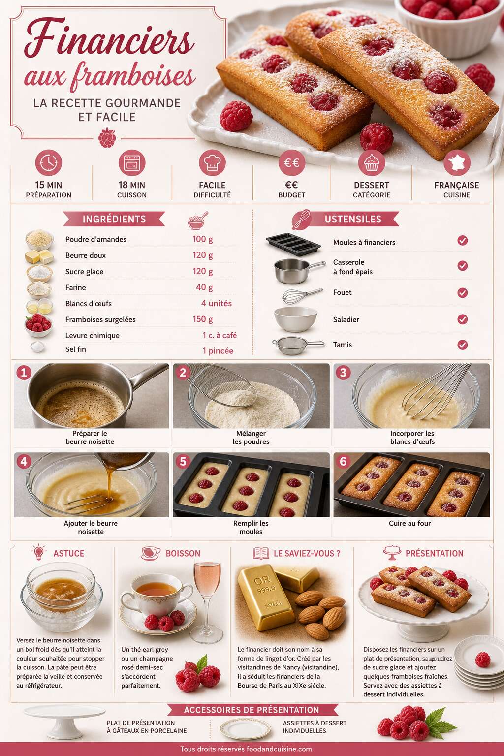 Fiche recette Financiers aux framboises : la recette gourmande et facile