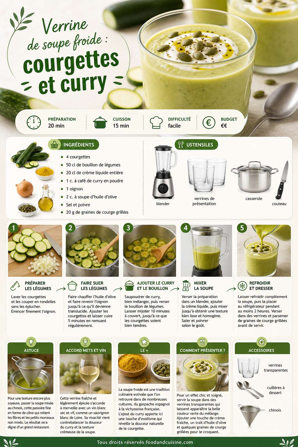 Fiche recette Verrine de soupe froide : courgettes et curry