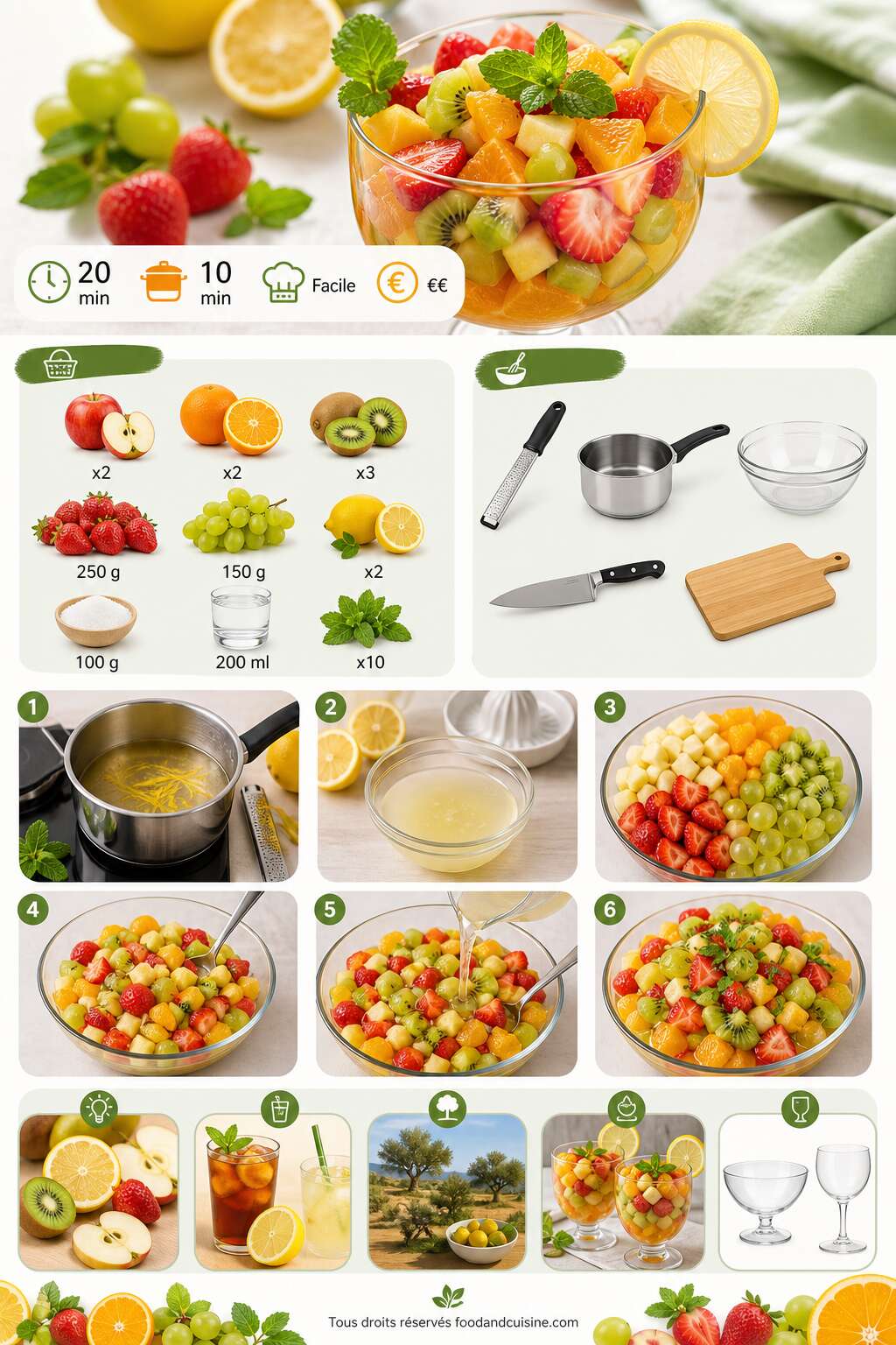 Fiche recette Salade de fruits frais au sirop de citron : recette simple et rafra&icirc;chissante