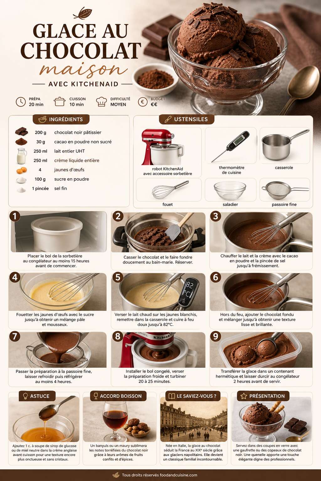 Fiche recette Glace au chocolat maison avec KitchenAid Fiche recette Glace au chocolat maison avec KitchenAid