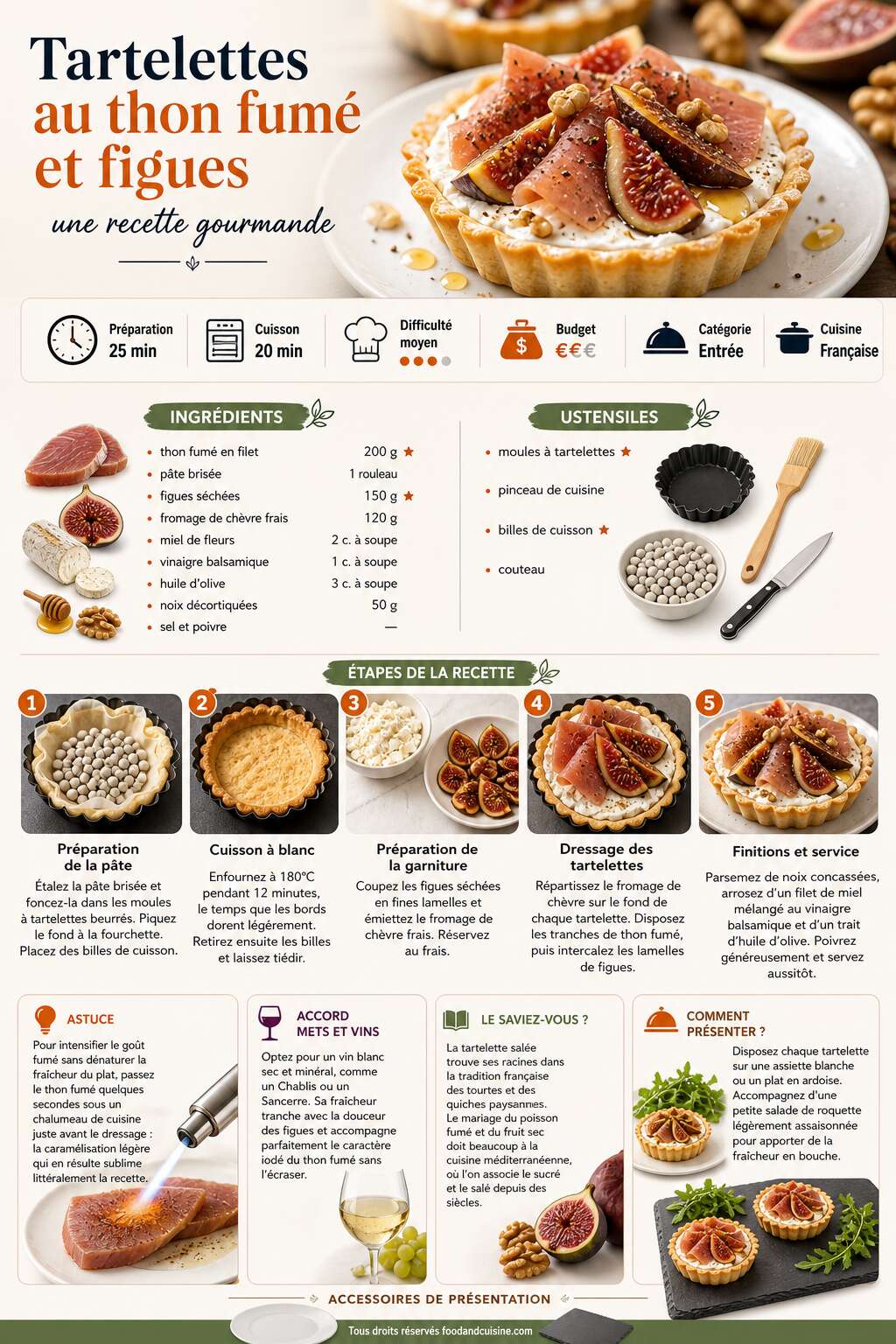 Fiche recette Tartelettes au thon fumé et figues : une recette gourmande Fiche recette Tartelettes au thon fumé et figues : une recette gourmande