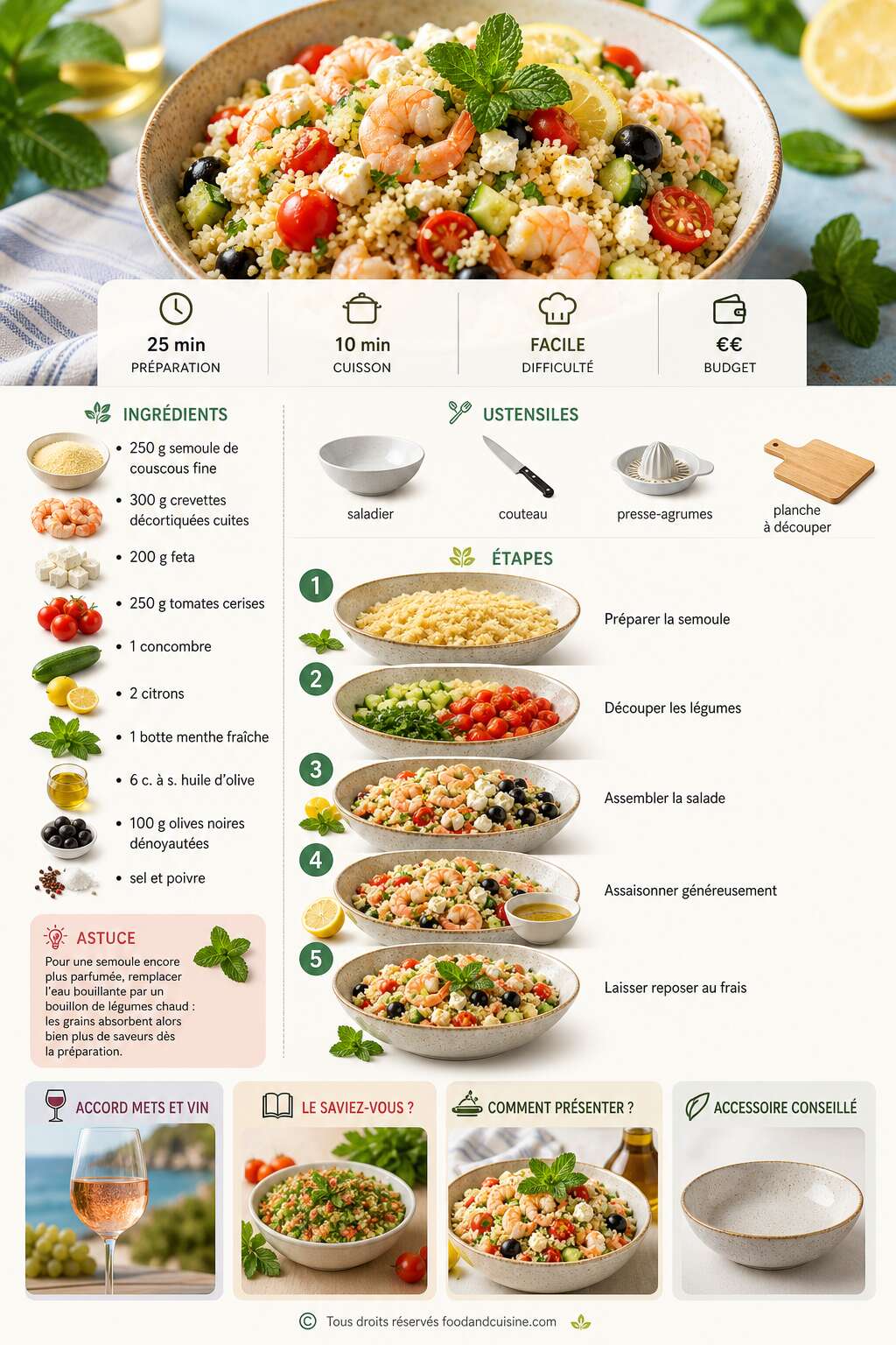 Fiche recette Recette estivale : un air de vacances en tongs