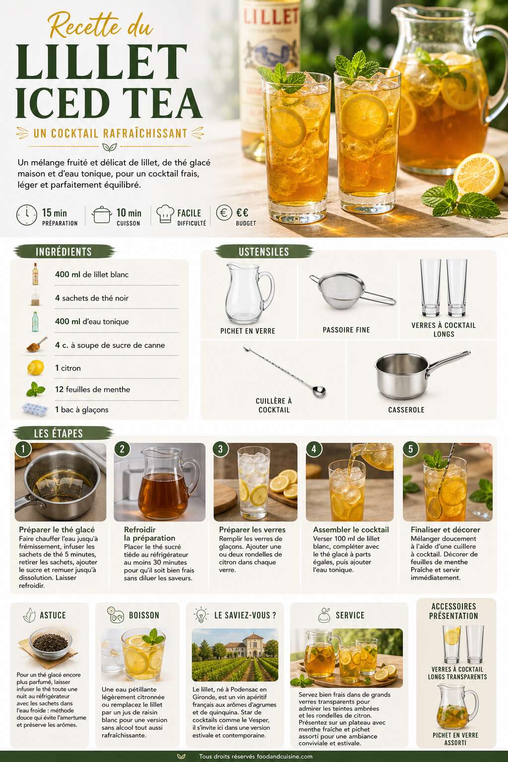 Fiche recette Recette du Lillet iced tea : un cocktail rafra&icirc;chissant