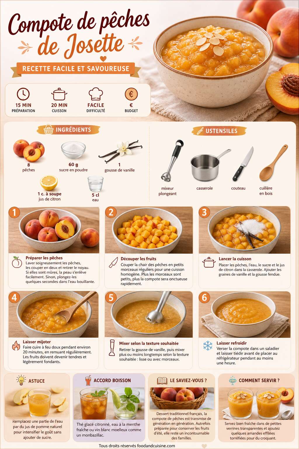 Fiche recette Compote de p&ecirc;ches de Josette : recette facile et savoureuse