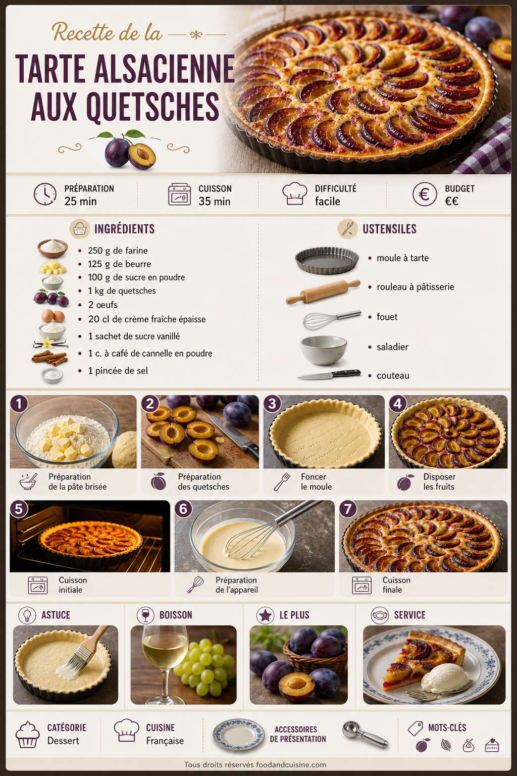 Fiche recette Recette de la tarte alsacienne aux quetsches Fiche recette Recette de la tarte alsacienne aux quetsches