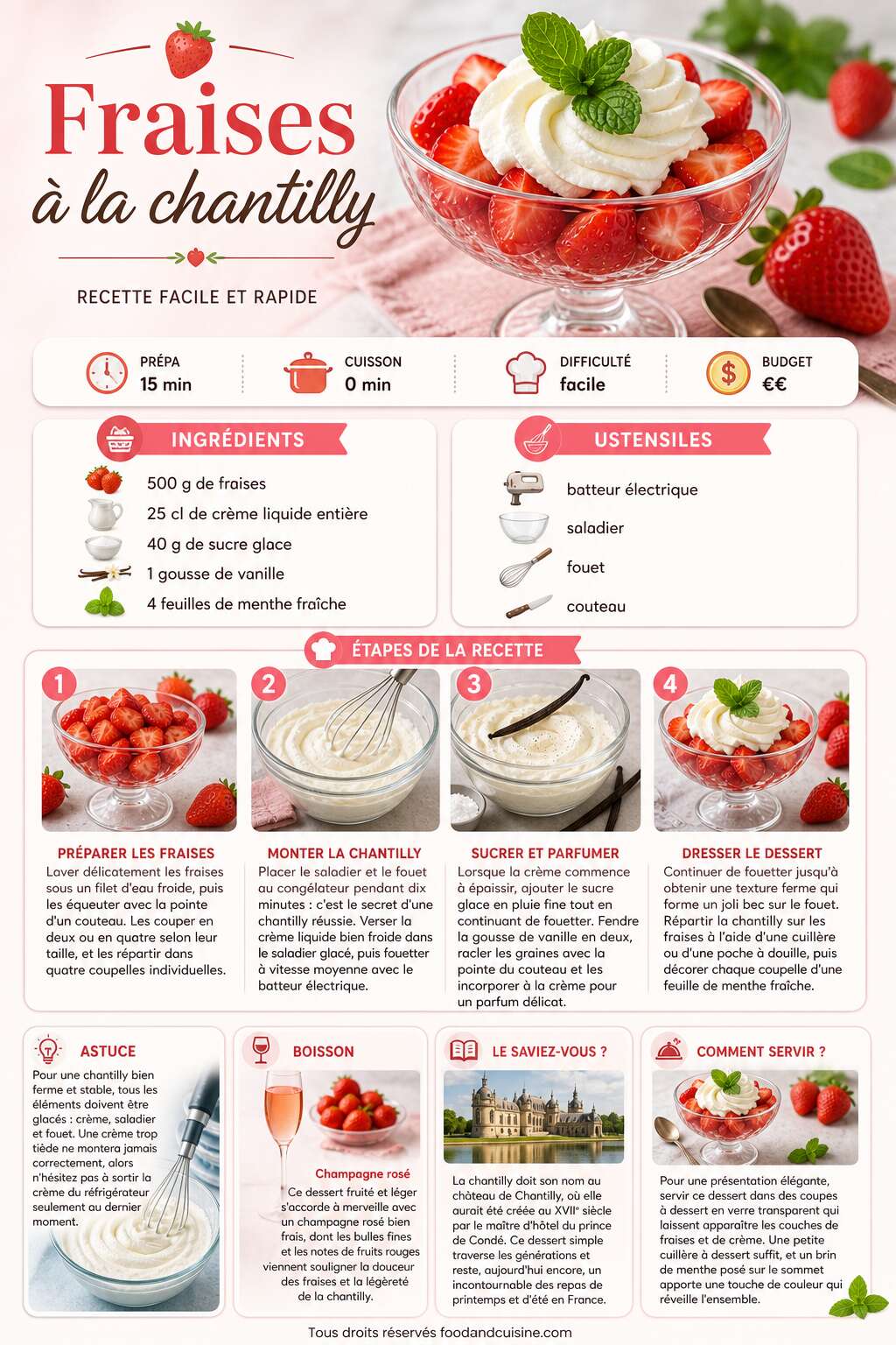 Fiche recette Fraises à la chantilly : recette facile et rapide Fiche recette Fraises à la chantilly : recette facile et rapide