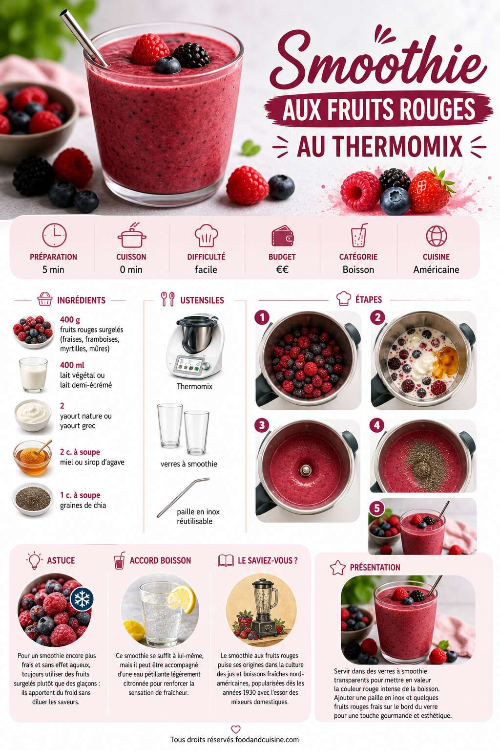 Fiche recette Smoothie aux fruits rouges au Thermomix : recette facile et rapide Fiche recette Smoothie aux fruits rouges au Thermomix : recette facile et rapide