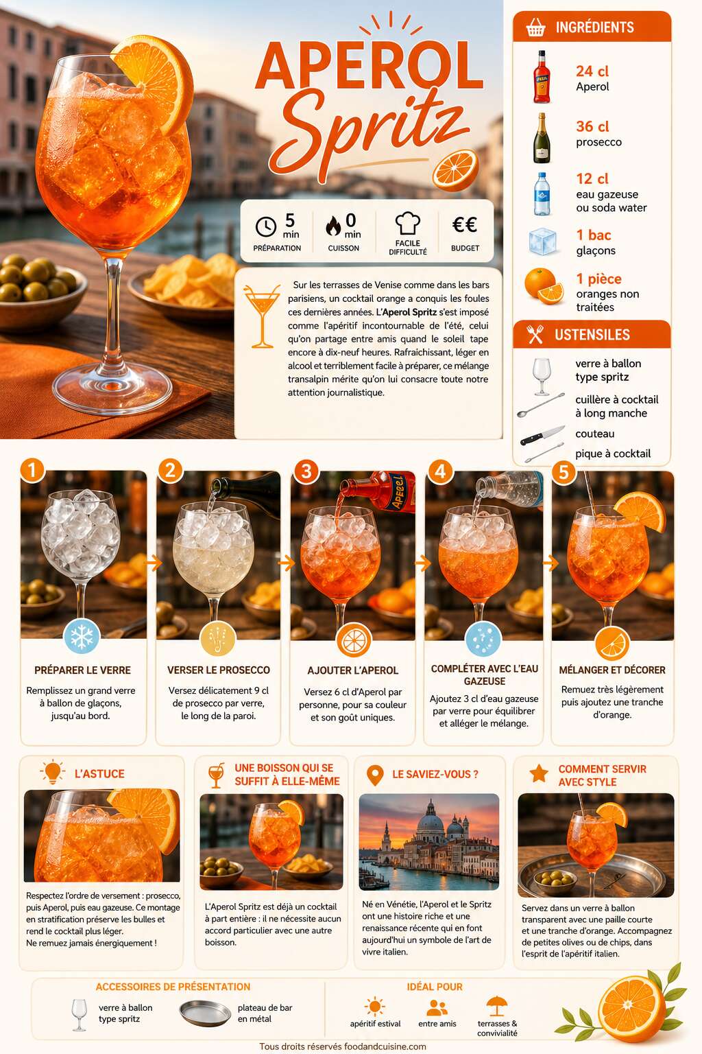 Fiche recette Recette de l'Aperol Spritz : le cocktail italien parfait