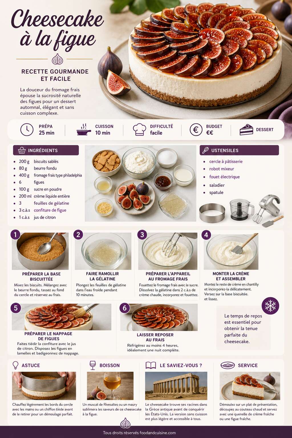 Fiche recette Cheesecake &agrave; la figue : recette gourmande et facile
