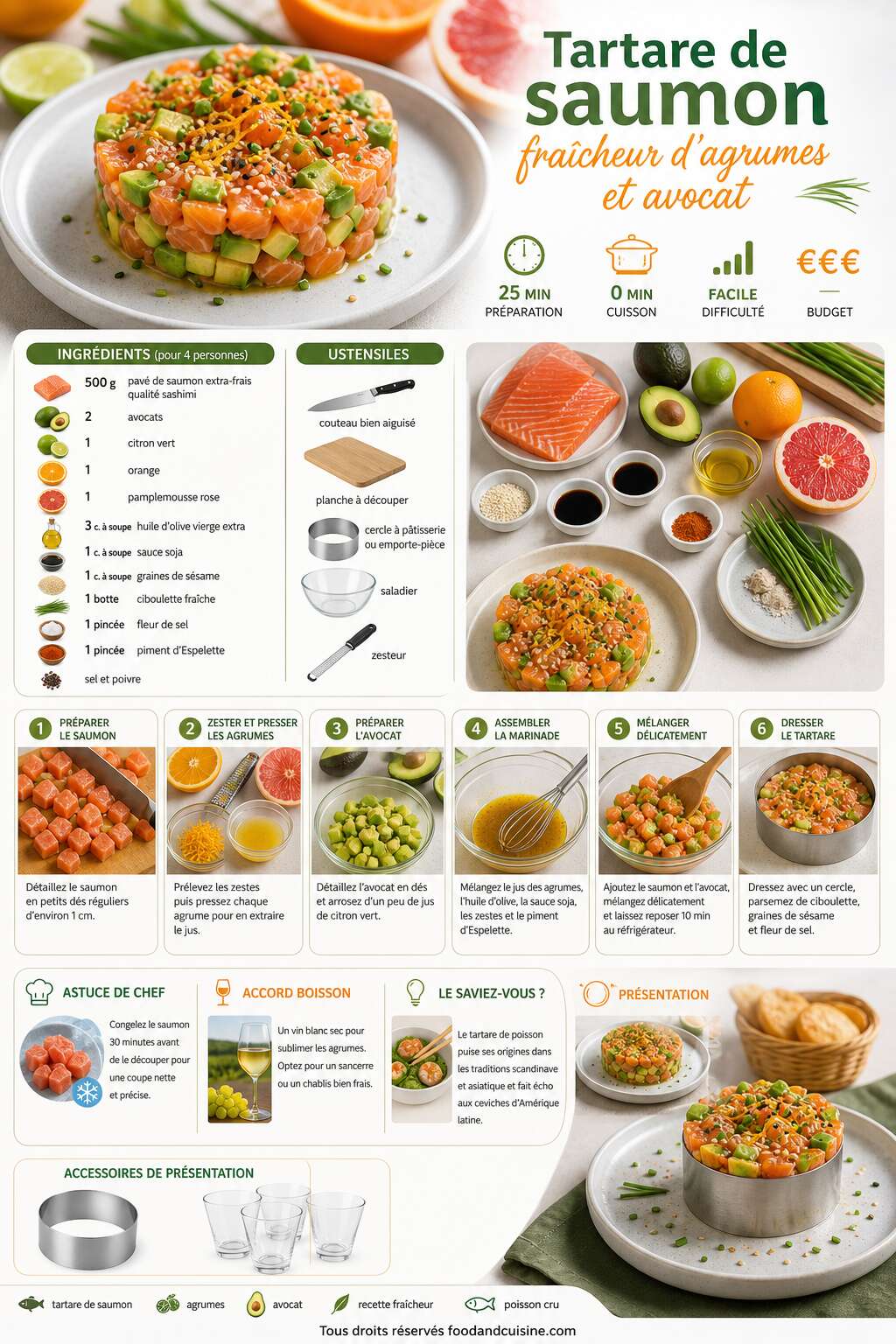 Fiche recette Tartare de saumon : fraîcheur d'agrumes et avocat Fiche recette Tartare de saumon : fraîcheur d'agrumes et avocat