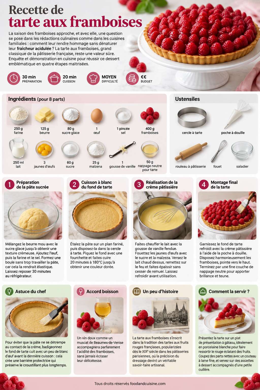 Fiche recette Recette de tarte aux framboises