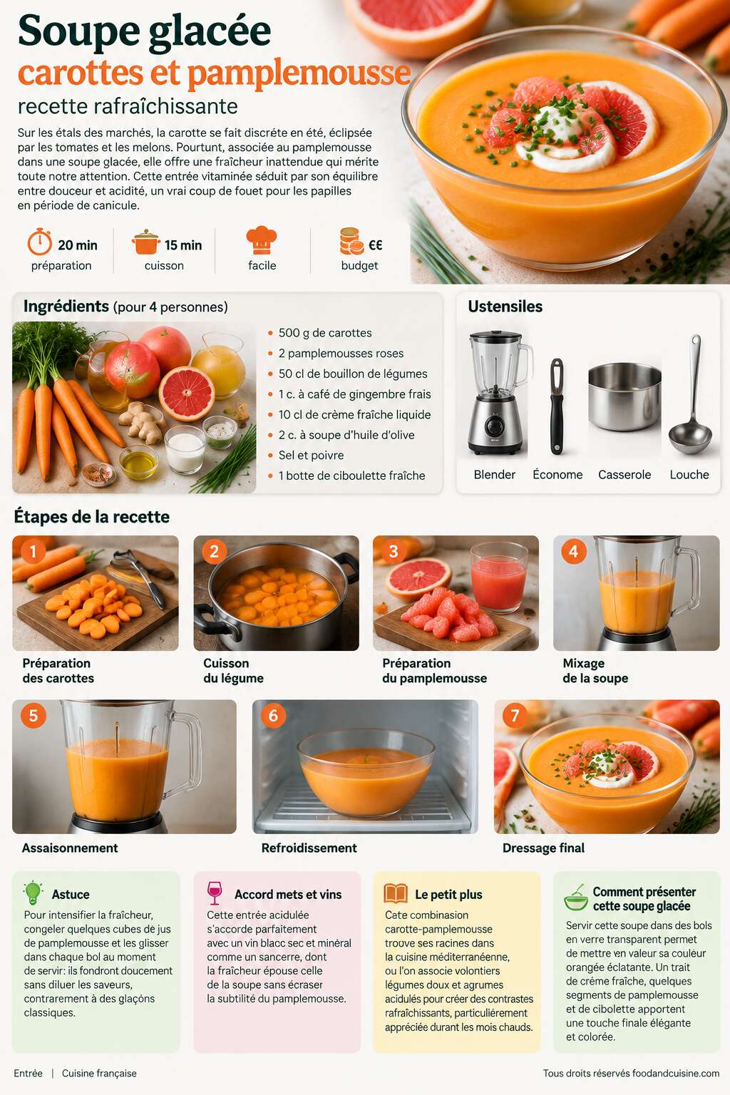 Fiche recette Soupe glac&eacute;e carottes et pamplemousse : recette rafra&icirc;chissante
