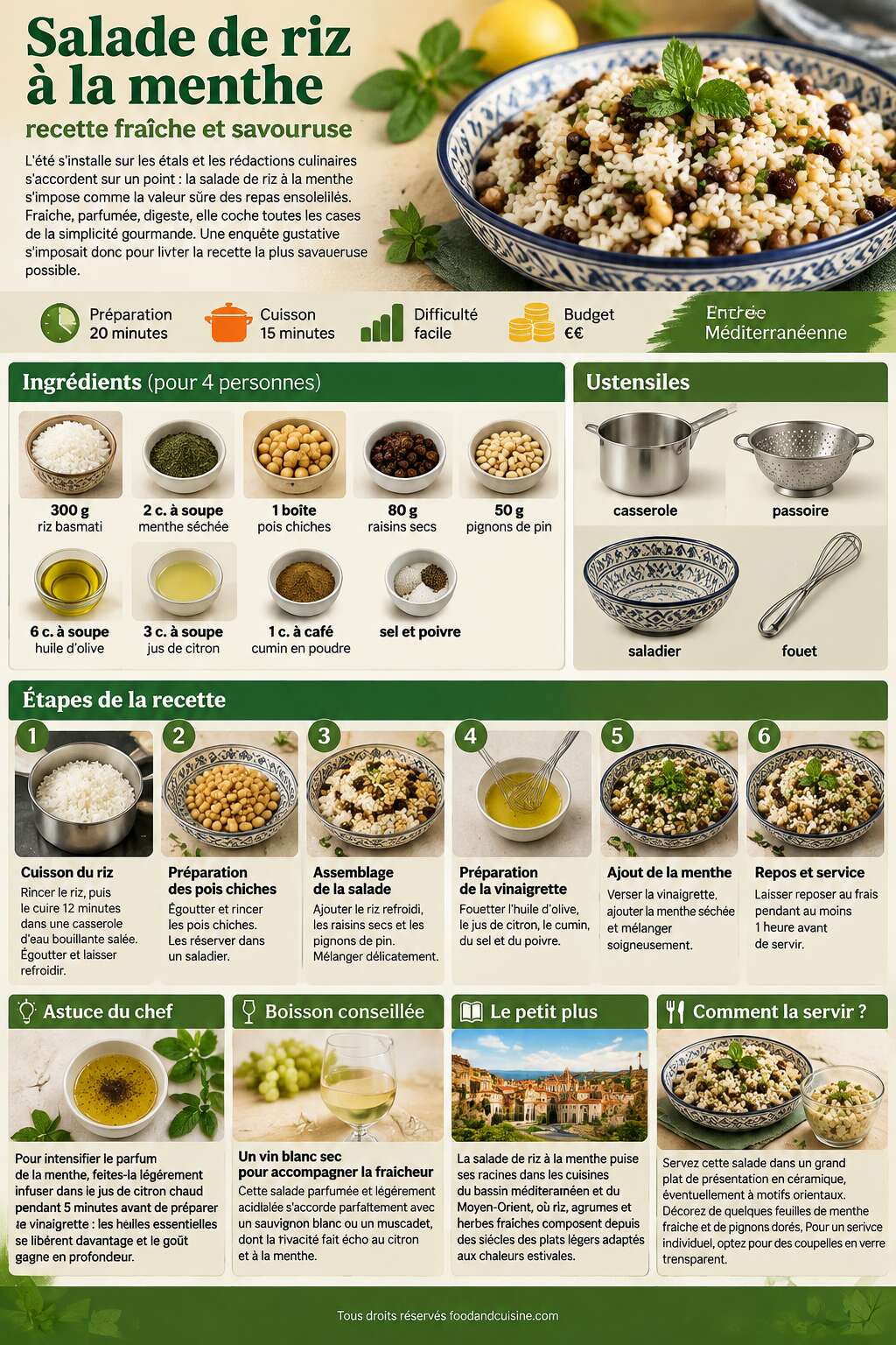 Fiche recette Salade de riz à la menthe : recette fraîche et savoureuse Fiche recette Salade de riz à la menthe : recette fraîche et savoureuse