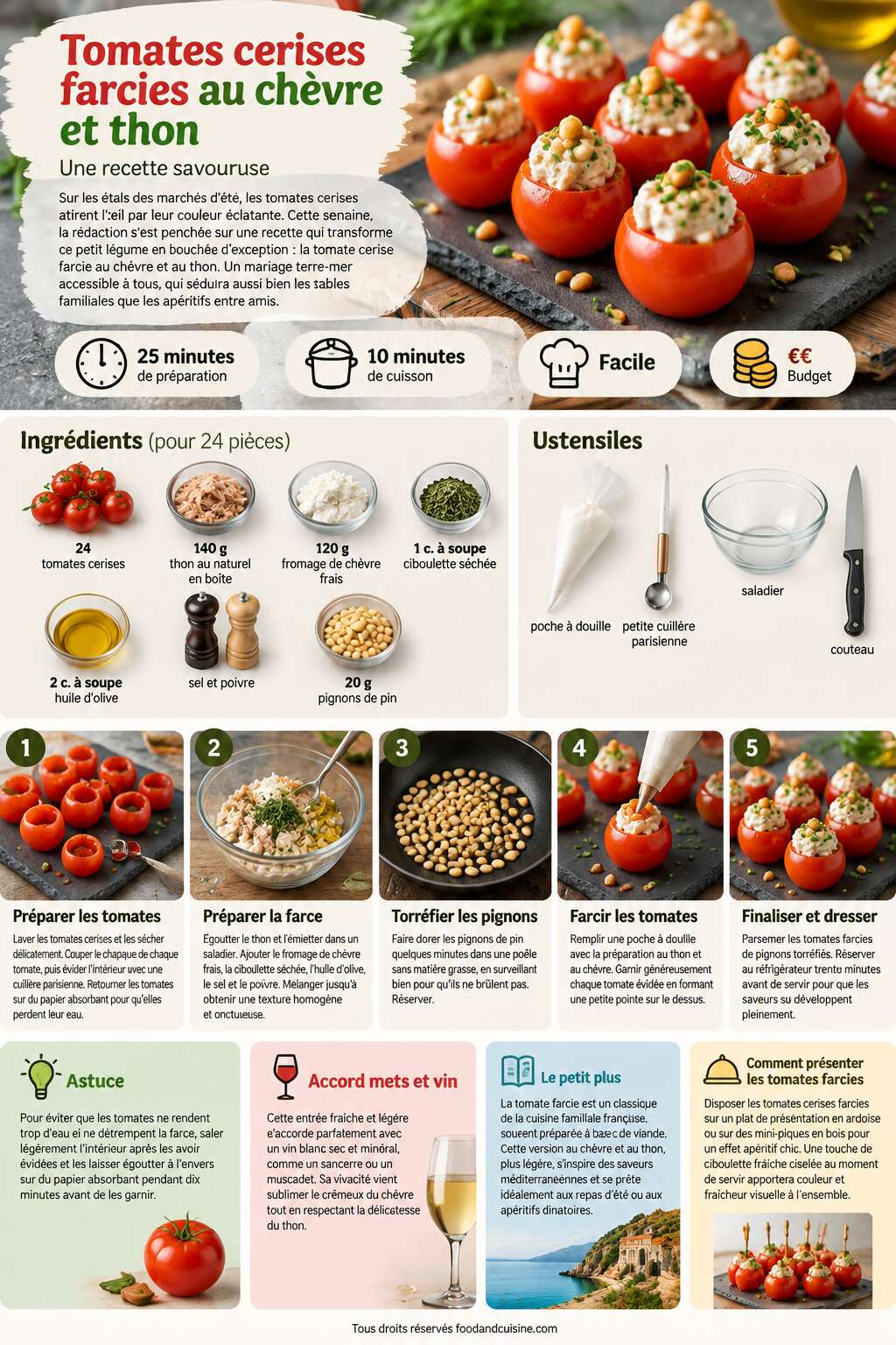 Fiche recette Tomates cerises farcies au chèvre et thon : une recette savoureuse Fiche recette Tomates cerises farcies au chèvre et thon : une recette savoureuse