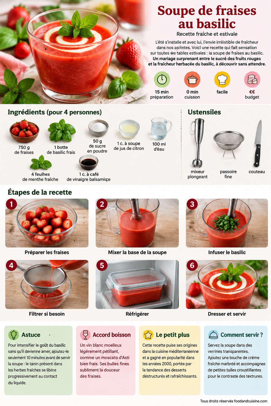 Fiche recette Soupe de fraises au basilic : recette fraîche et estivale Fiche recette Soupe de fraises au basilic : recette fraîche et estivale