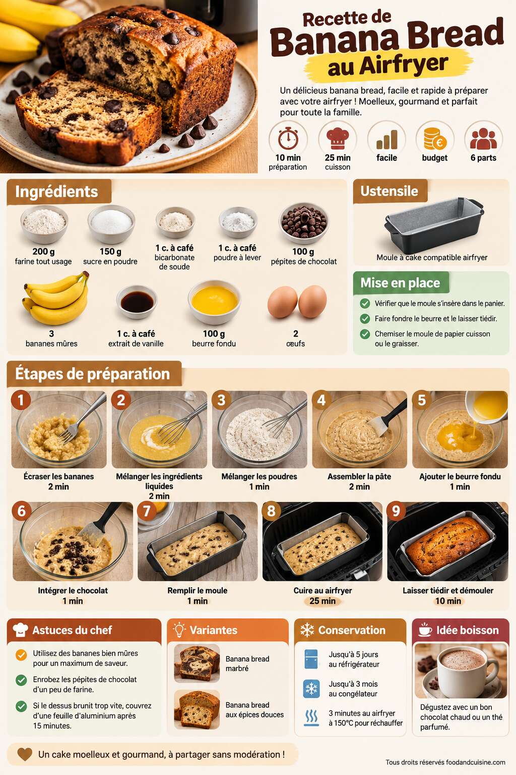 Fiche recette Recette de Banana Bread au Airfryer Fiche recette Recette de Banana Bread au Airfryer