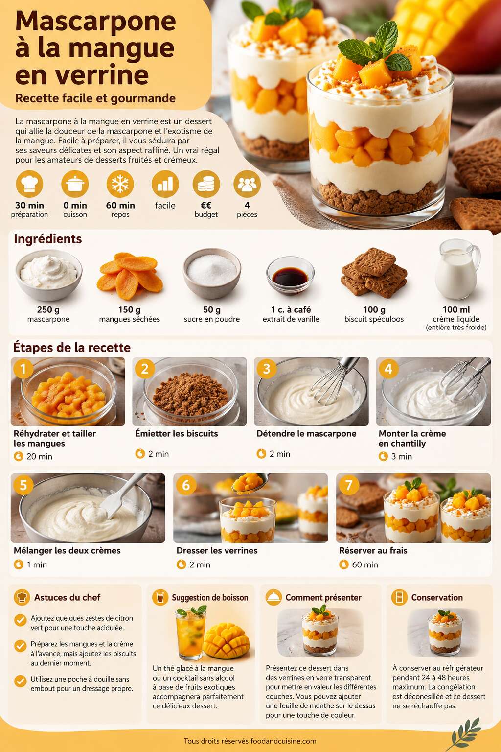 Fiche recette Mascarpone &agrave; la mangue en verrine : recette facile et gourmande