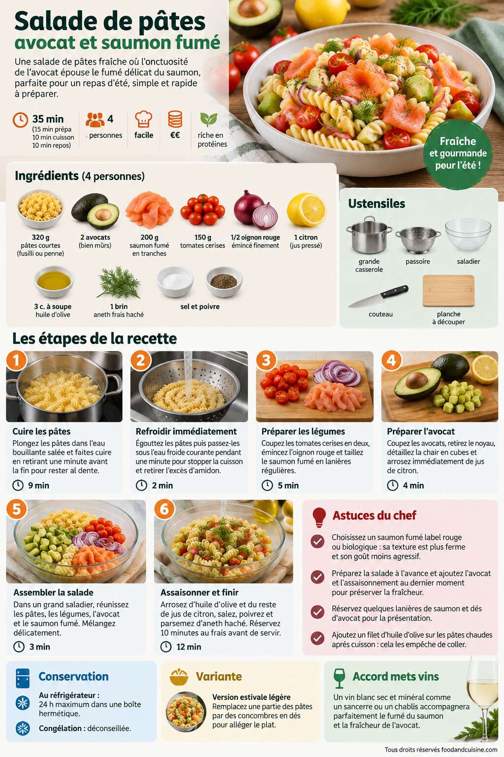 Fiche recette Salade de pâtes : avocat et saumon fumé Fiche recette Salade de pâtes : avocat et saumon fumé