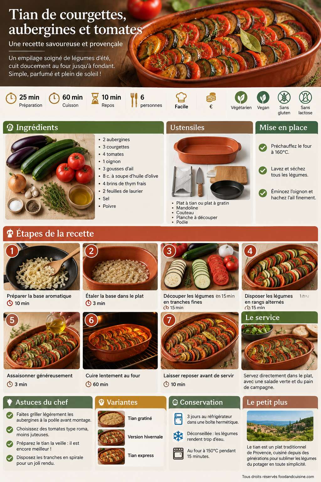 Fiche recette Tian de courgettes, aubergines et tomates : recette savoureuse Fiche recette Tian de courgettes, aubergines et tomates : recette savoureuse