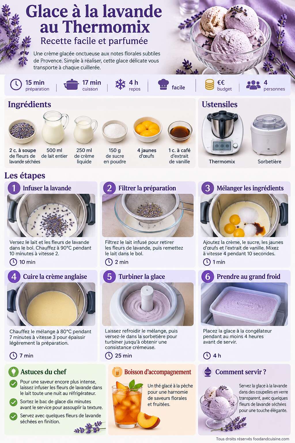 Fiche recette Glace à la lavande au Thermomix : recette facile et parfumée Fiche recette Glace à la lavande au Thermomix : recette facile et parfumée