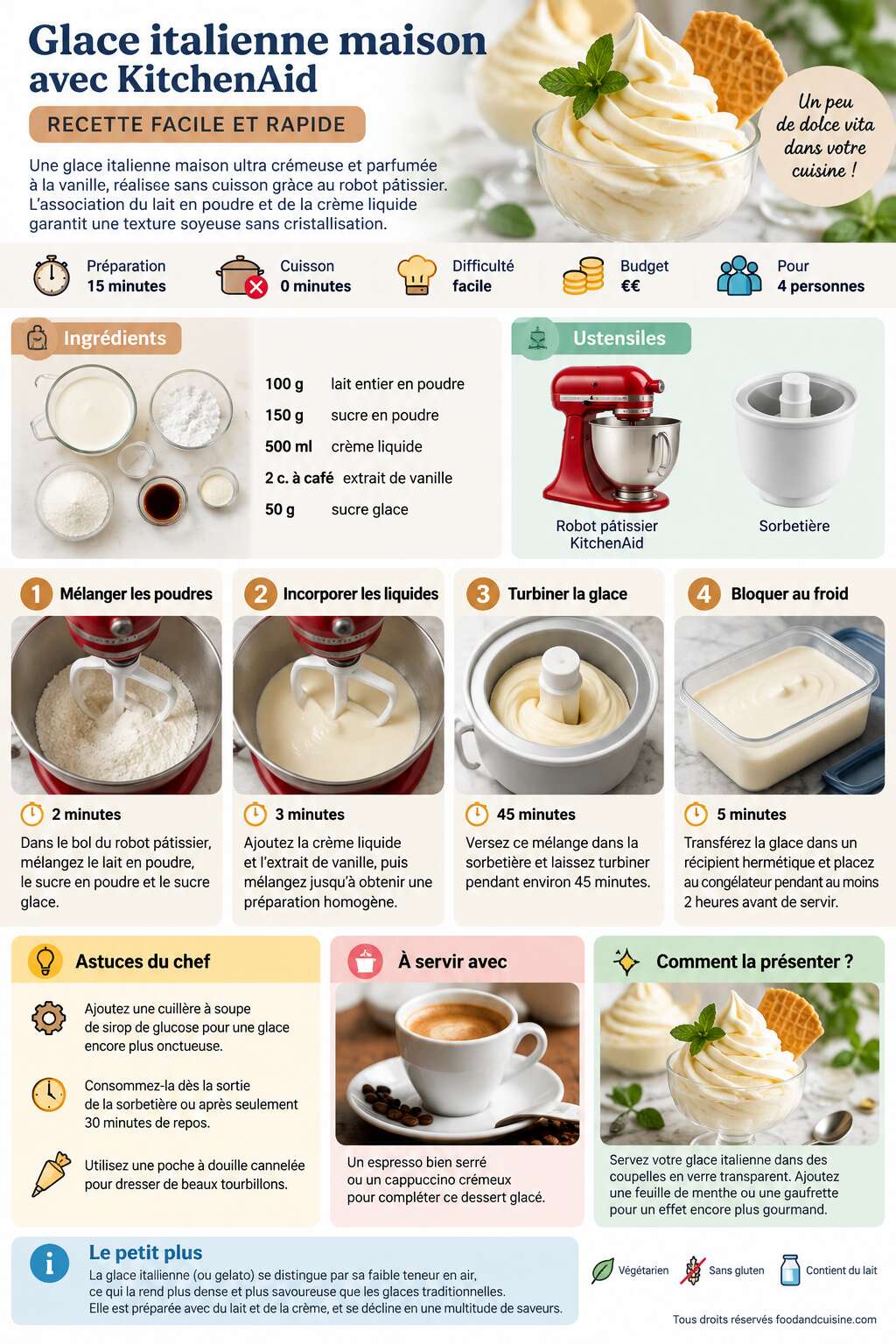 Fiche recette Glace italienne maison avec KitchenAid : recette facile et rapide