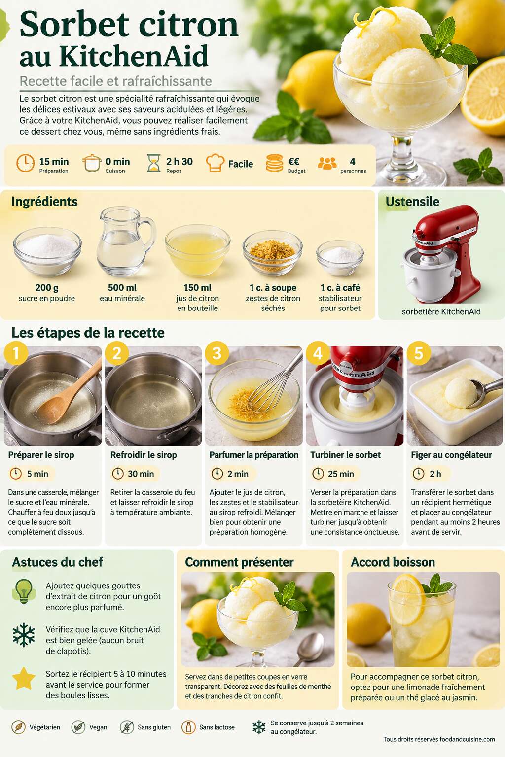 Fiche recette Sorbet citron au KitchenAid : recette facile et rafraîchissante Fiche recette Sorbet citron au KitchenAid : recette facile et rafraîchissante