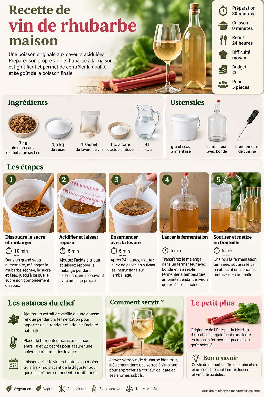 Fiche recette Recette de vin de rhubarbe maison Fiche recette Recette de vin de rhubarbe maison