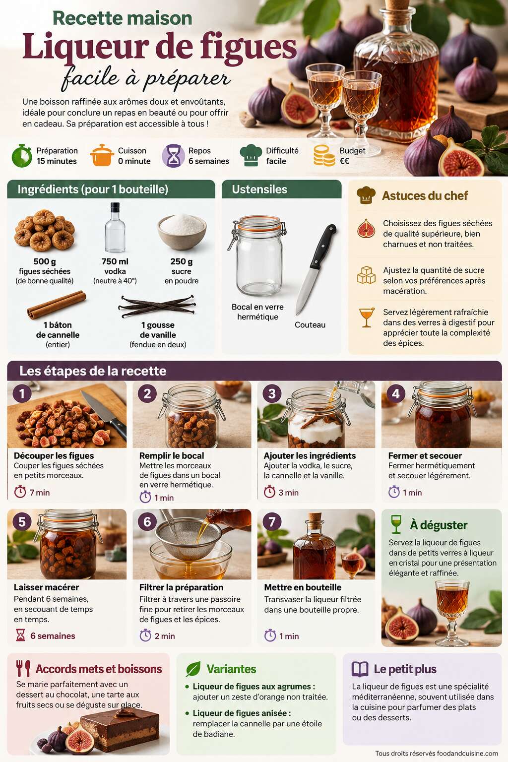 Fiche recette Recette maison : liqueur de figues facile à préparer Fiche recette Recette maison : liqueur de figues facile à préparer