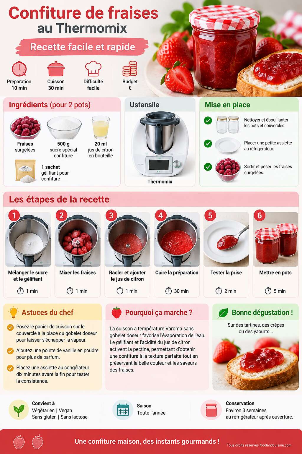 Fiche recette Confiture de fraises au Thermomix : recette facile et rapide