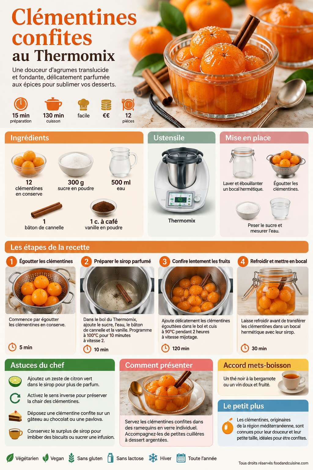 Fiche recette Cl&eacute;mentines confites au Thermomix : recette facile et rapide
