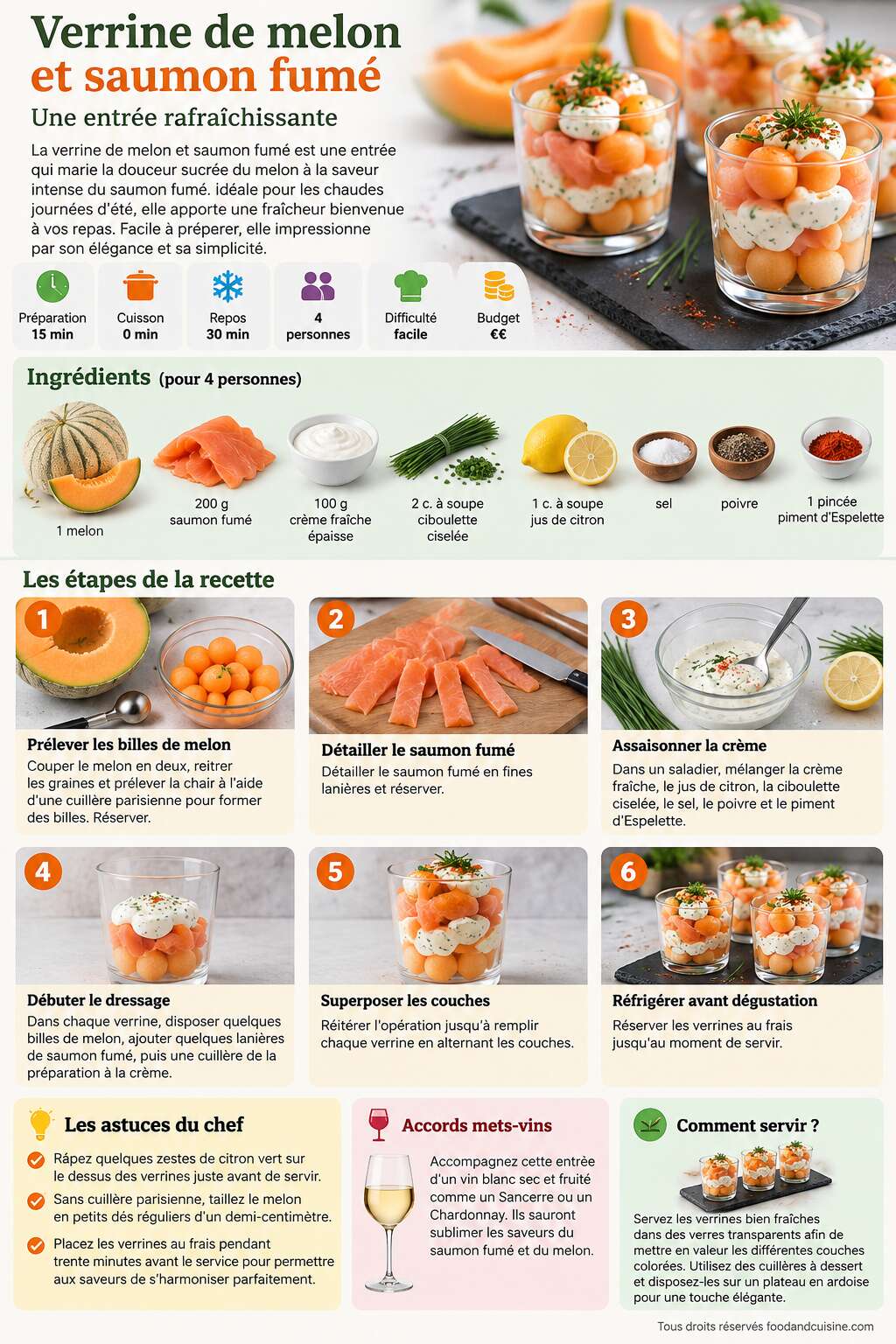 Fiche recette Verrine de melon et saumon fum&eacute; : une entr&eacute;e rafra&icirc;chissante