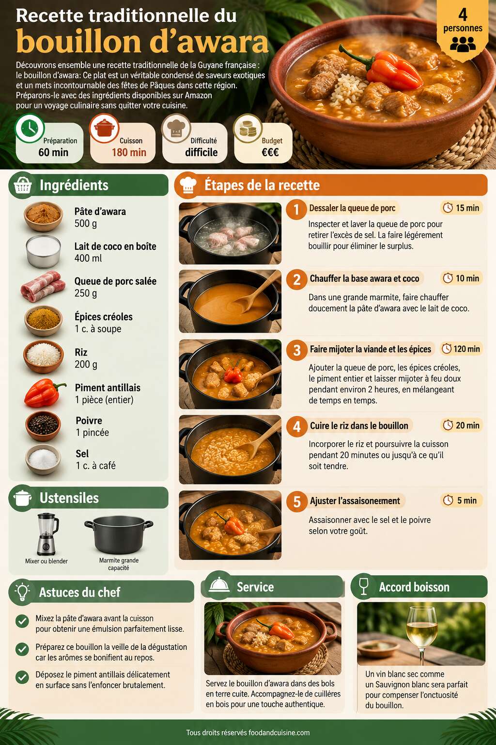 Fiche recette Recette traditionnelle du bouillon d'awara