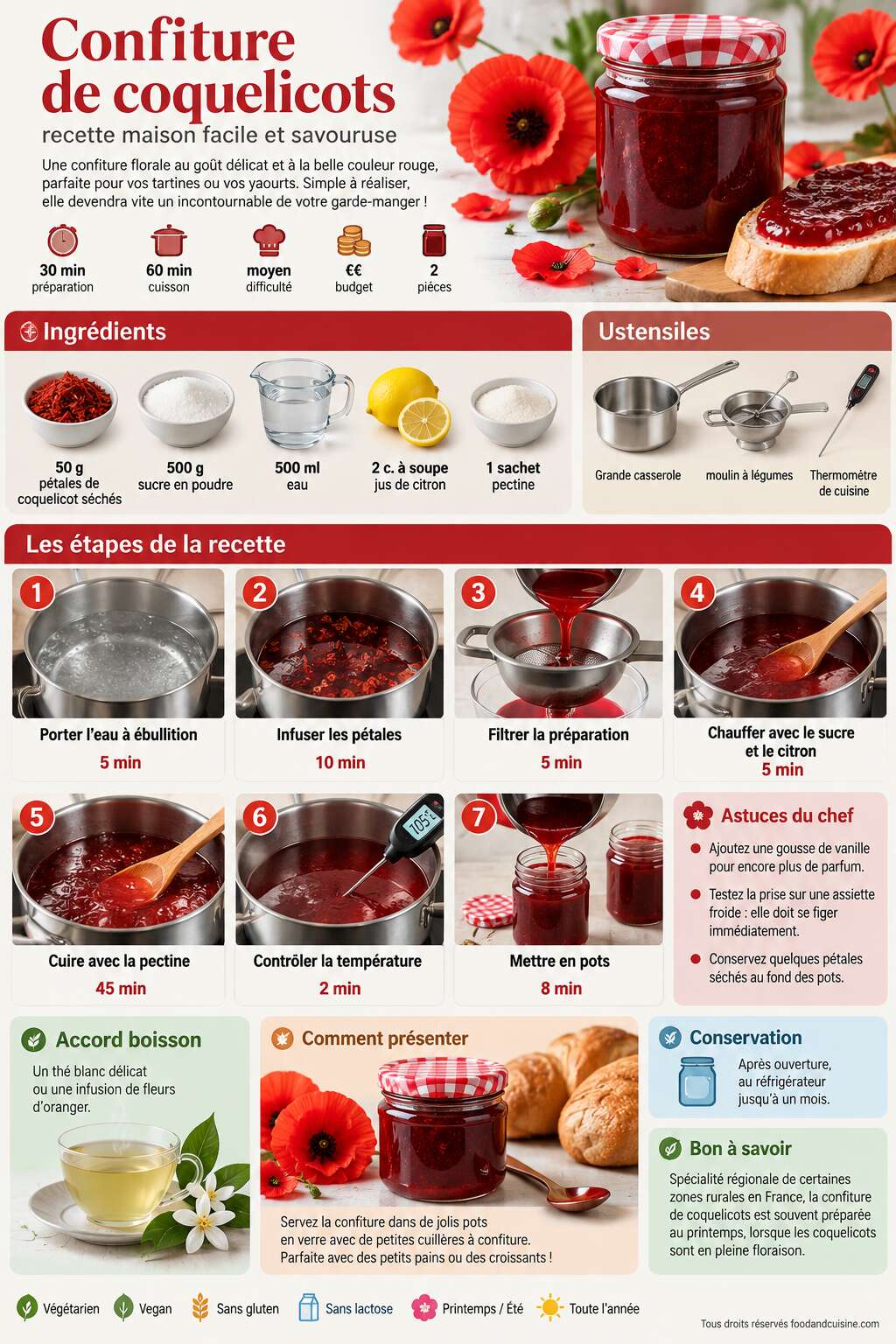Fiche recette Confiture de coquelicots : recette maison facile et savoureuse
