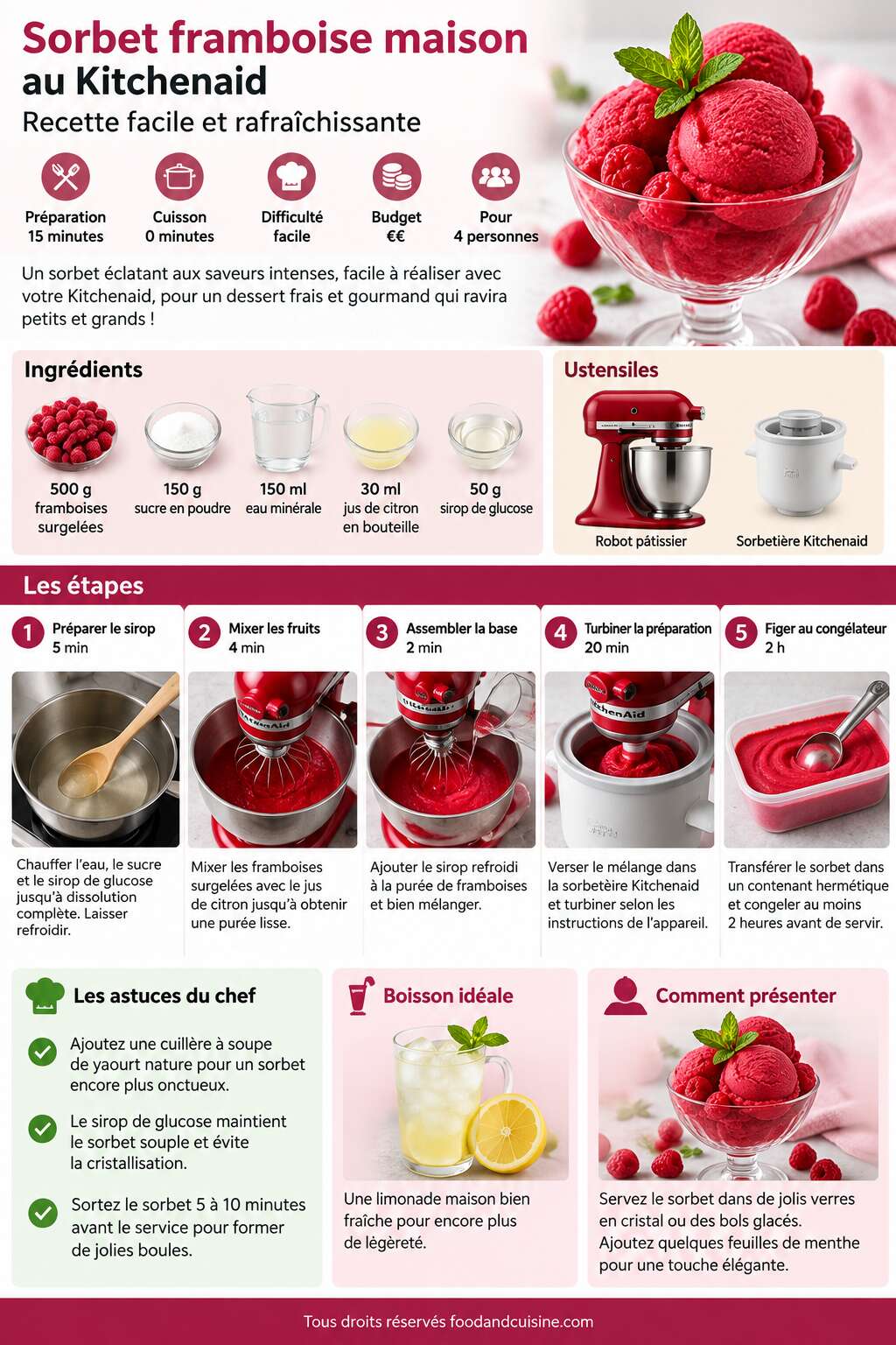 Fiche recette Sorbet framboise maison au Kitchenaid : recette facile et rafraîchissante Fiche recette Sorbet framboise maison au Kitchenaid : recette facile et rafraîchissante