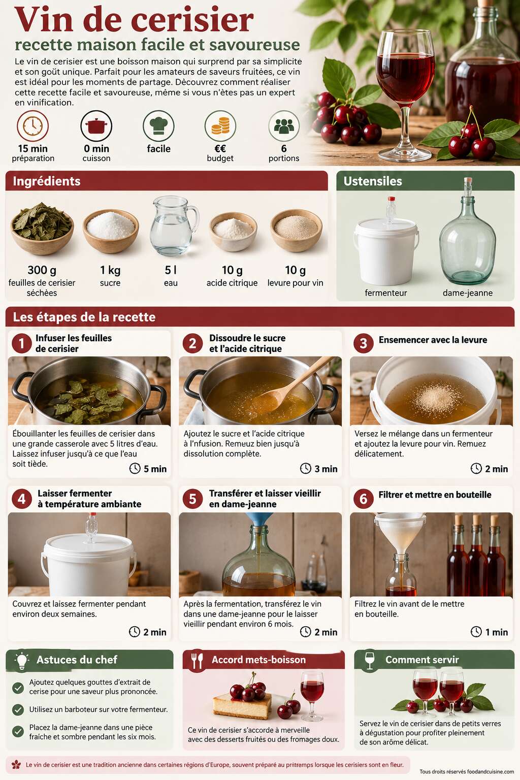 Fiche recette Vin de cerisier : recette maison facile et savoureuse