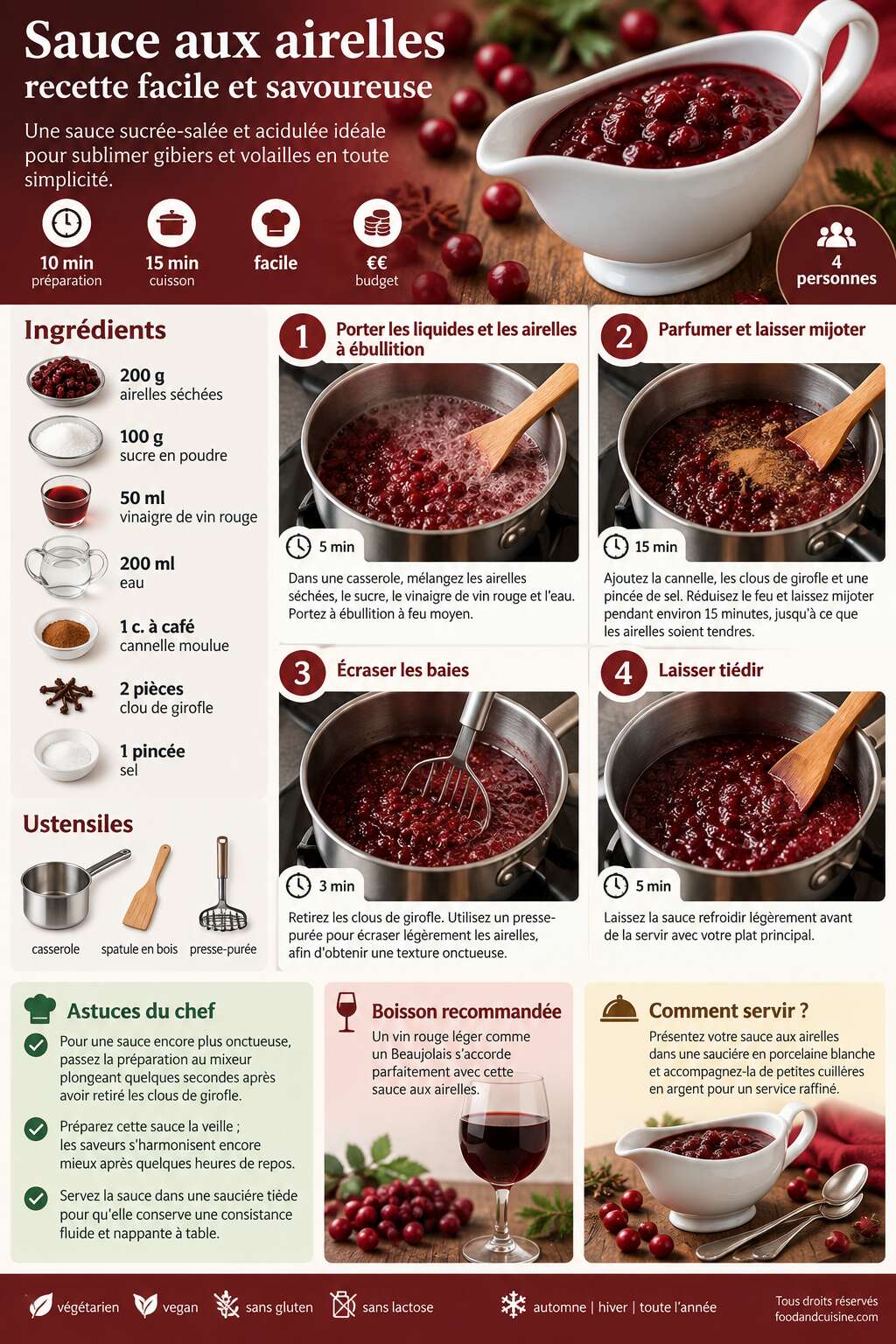 Fiche recette Sauce aux airelles : recette facile et savoureuse Fiche recette Sauce aux airelles : recette facile et savoureuse