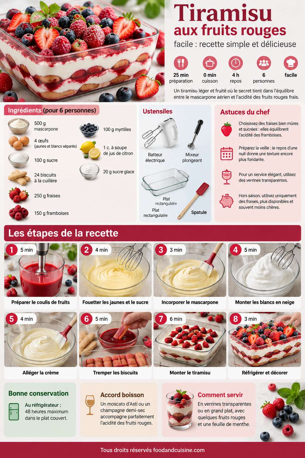 Fiche recette Tiramisu aux fruits rouges facile : recette simple et délicieuse Fiche recette Tiramisu aux fruits rouges facile : recette simple et délicieuse