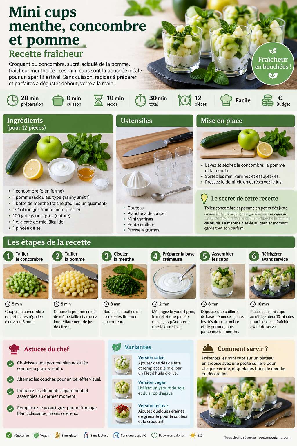 Fiche recette Mini cups menthe, concombre et pomme : recette fraîcheur Fiche recette Mini cups menthe, concombre et pomme : recette fraîcheur