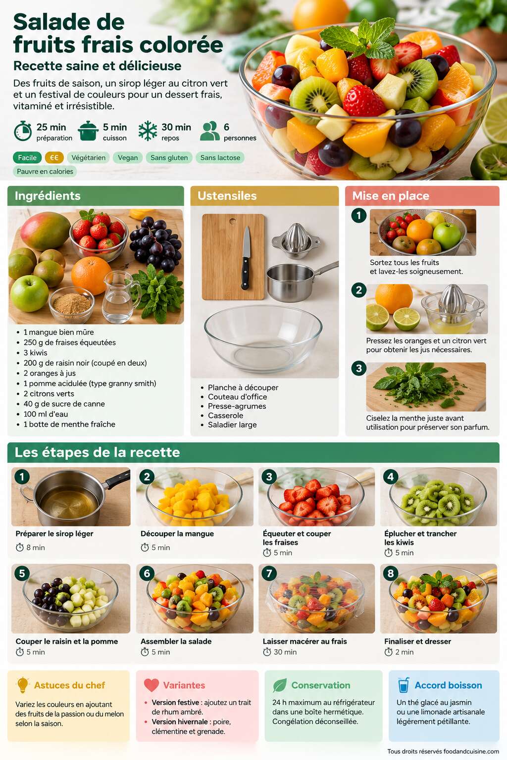 Fiche recette Salade de fruits frais color&eacute;e : recette saine et d&eacute;licieuse