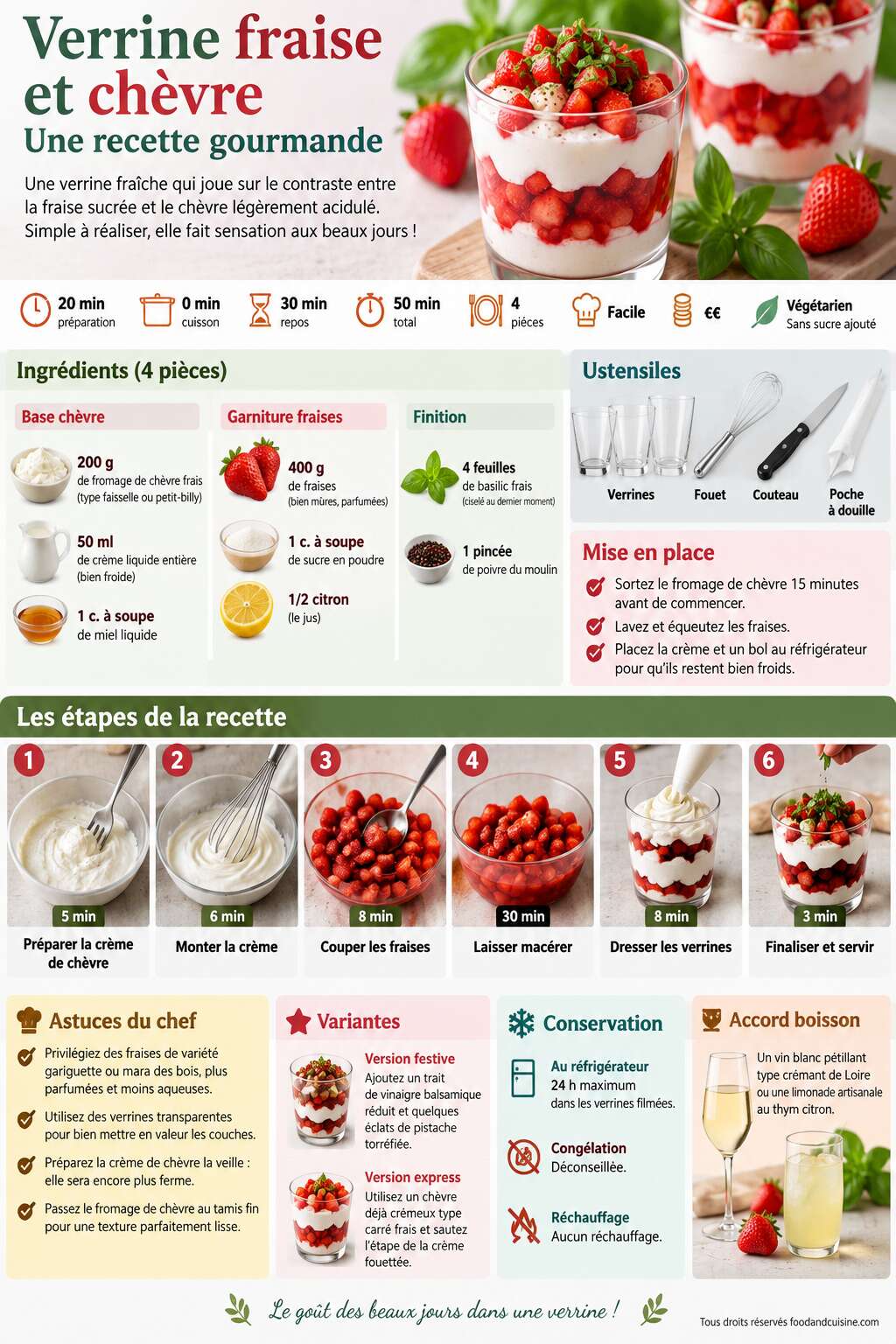Fiche recette Verrine fraise et chèvre : une recette gourmande Fiche recette Verrine fraise et chèvre : une recette gourmande