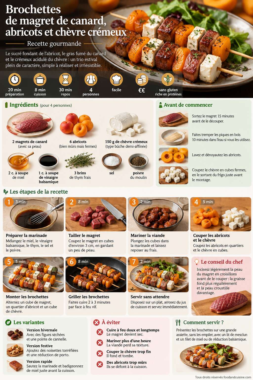 Fiche recette Brochettes de magret de canard, abricots et ch&egrave;vre cr&eacute;meux : recette gourmande