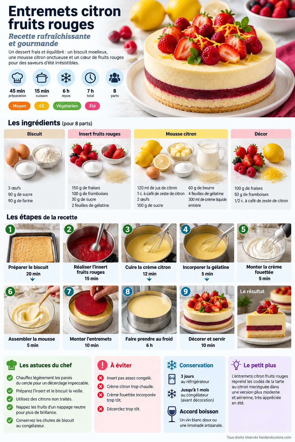 Fiche recette Entremets citron fruits rouges : recette rafra&icirc;chissante et gourmande