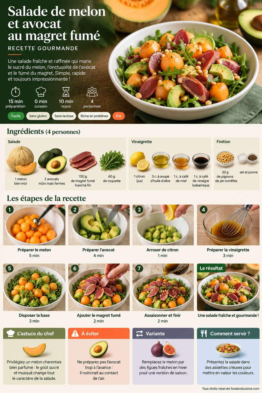 Fiche recette Salade de melon et avocat au magret fum&eacute; : recette gourmande
