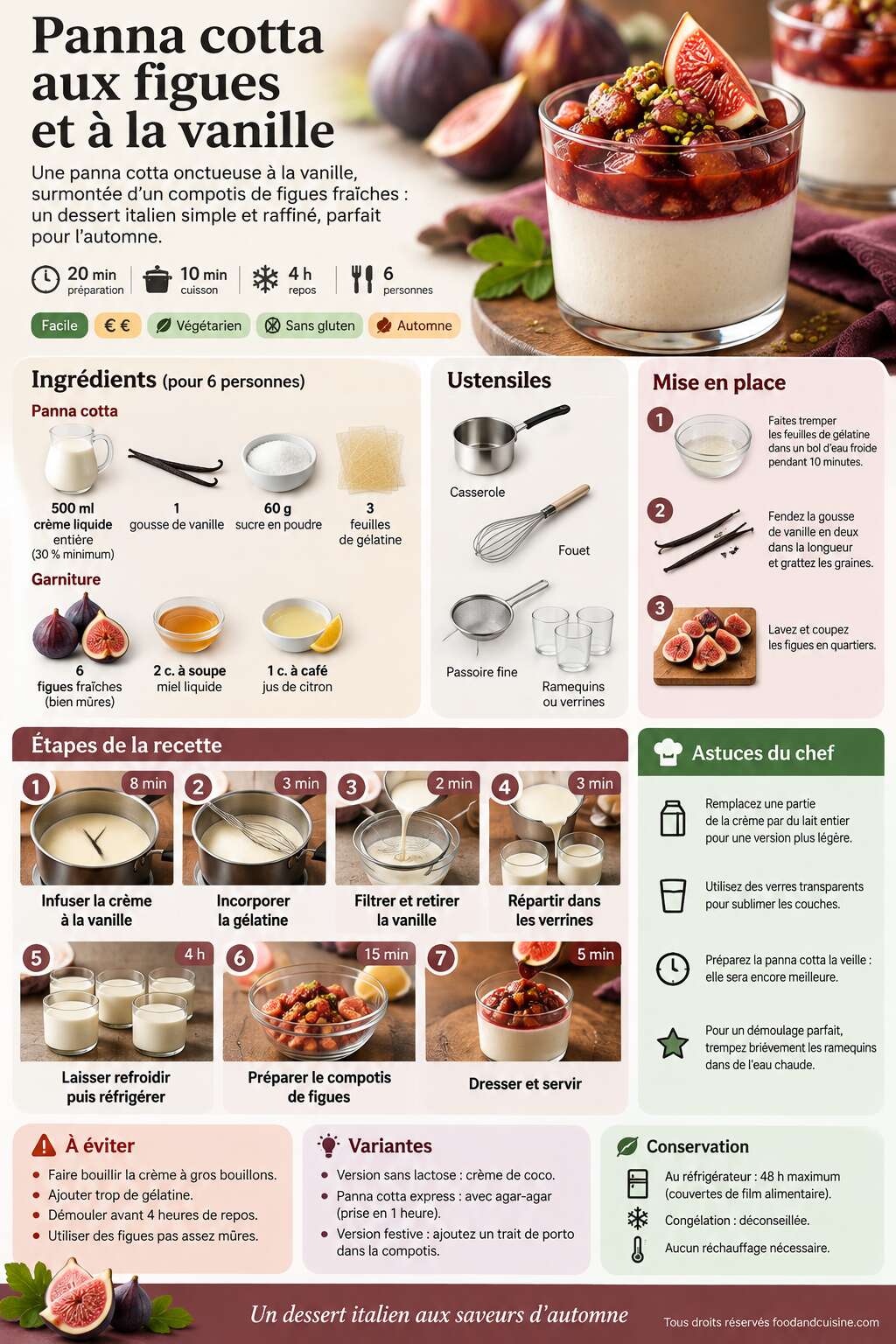 Fiche recette Recette de panna cotta aux figues et &agrave; la vanille