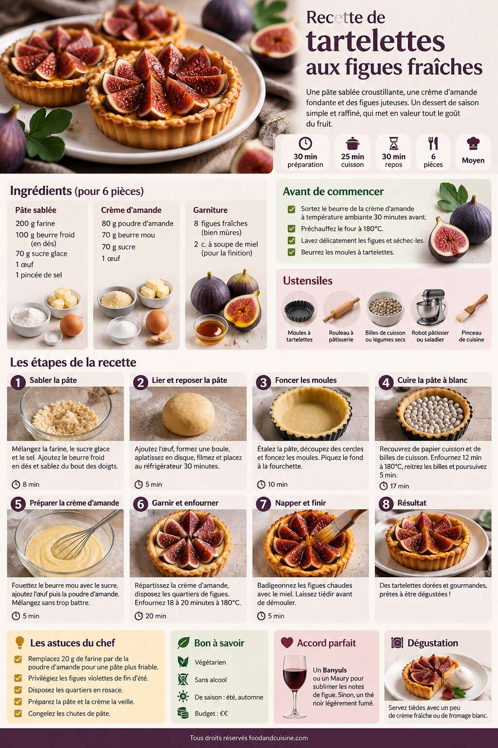 Fiche recette Recette de tartelettes aux figues fraîches Fiche recette Recette de tartelettes aux figues fraîches